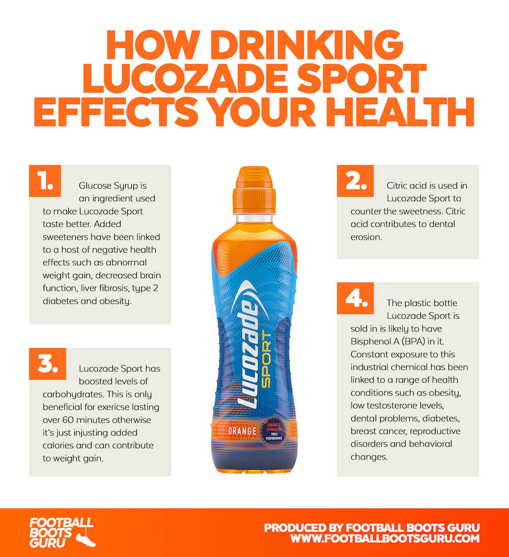 hvordan drikke Lucozade Sport påvirker helsen din
